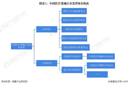 2022年中國醫(yī)療器械行業(yè)監(jiān)管現(xiàn)狀分析 產(chǎn)品受理批準(zhǔn)比例上升，計(jì)算機(jī)軟硬件及輔助設(shè)備零售的協(xié)同發(fā)展