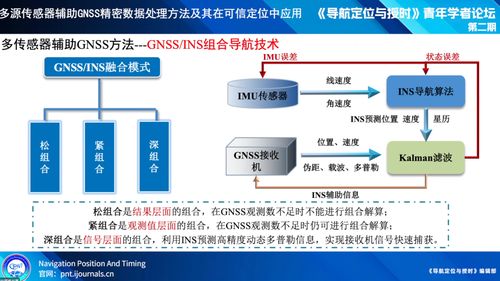多源傳感器輔助GNSS數據精密處理方法及其在可信定位中的應用 高周正副教授的研究探索